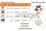 Ilustrasi Debt Consolidation